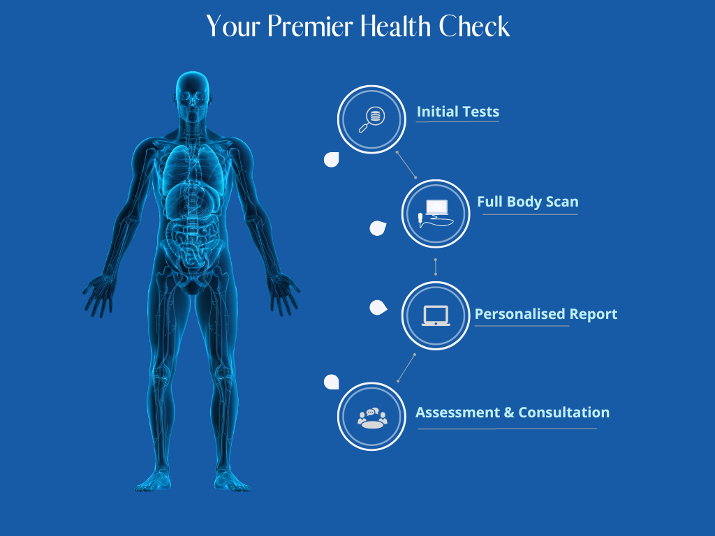 Your Premier Health Check - Kerry