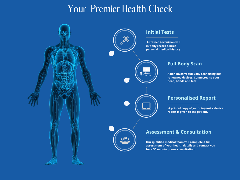 Your Premier Health Check - Limerick